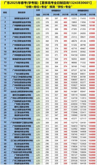 香港城市大学(东莞)录取分数线在各省2025年是多少（全国最低分汇总）