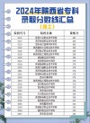 陕西动物防疫与检疫专业大专院校排名及分数线（2026最新名单）