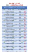 苏州工业园区职业技术学院2025年录取分数线是多少「在各省录取最低分」