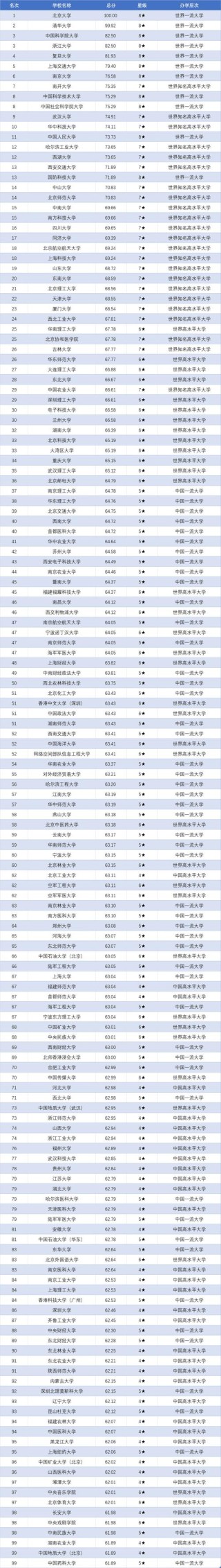 安徽高考历史类排名69000-70000位次能上什么大学（2026）