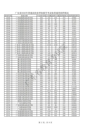 广东机电职业技术学院在福建录取分数线及位次、招生人数「2023-2025招生计划」