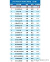 吉林高考排名18000-19000位次能上什么大学（2026物理类）
