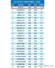 吉林高考排名18000-19000位次能上什么大学（2026物理类）