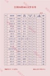 581分能上什么大学（有哪些可以报考的好院校）