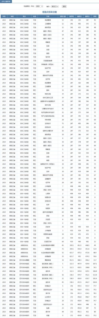 牡丹江师范学院在内蒙古各专业2026招生人数、录取分数线（附：招生计划表）