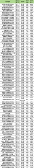 山东旅游管理专业大专院校排名及分数线（2026最新名单）