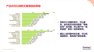 从注册到成单，三大步骤提升贷款业务转化率