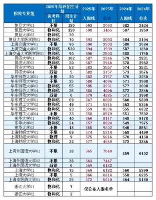 2026上海考多少分能上喀什大学（附2022-2025录取分数线）