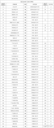 广东高考排名415000-416000位次能上什么大学（2026物理类）
