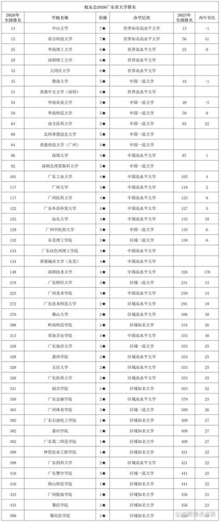 广东高考排名415000-416000位次能上什么大学（2026物理类）