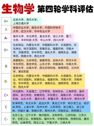 应用生物科学专业大学排名