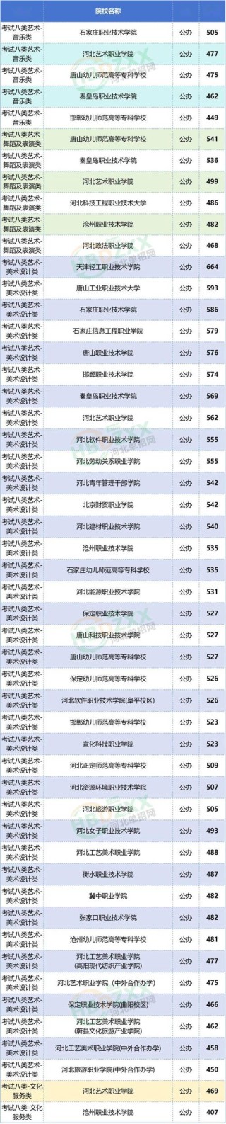 2026河北东方学院在河北各专业招生人数、录取分数线（附：招生计划表）