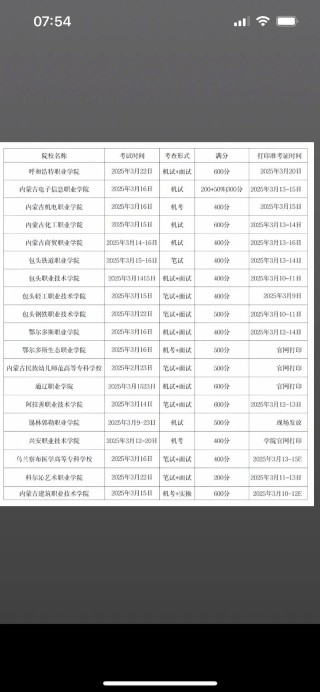 内蒙古电梯工程技术专业大专院校排名及分数线（2026最新名单）
