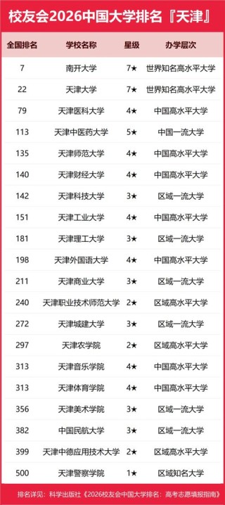 水声工程专业大学有哪些（2026最新排名榜一览）