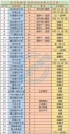 天津医学影像技术专业大学排名一览表（附分数线）