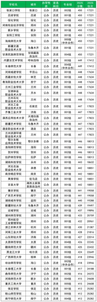 472分历史类能上什么大学（2026报考推荐）