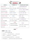 2024年高考英语语法考点早知道 (冠词)
