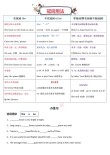 2024年高考英语语法考点早知道 (冠词)