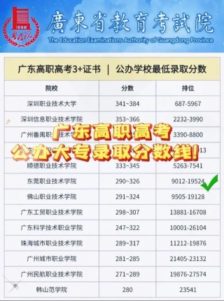 广东考多少分能上天府新区信息职业学院2026（附2024-2025录取分数线）