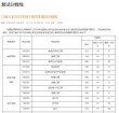 江南大学在河南各专业2026招生人数、录取分数线（附：招生计划表）