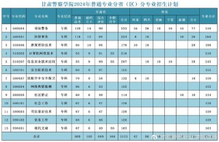 2025甘肃警察学院专科招生简章：专业目录、计划招生人数及学费