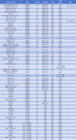 辽宁科技学院2026各专业在辽宁招生人数、录取分数线（附：招生计划表）