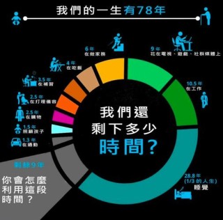 过来人看待时间的11条人生经验