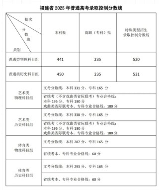福建考上宁波工程学院要多少分2026「附2022-2025录取分数线」