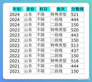 2025年山东工商学院在安徽录取分数线是多少（2025~2023近三年分数位次）