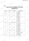 2026山东女子学院各专业在湖南招生人数、录取分数线（附：招生计划表）