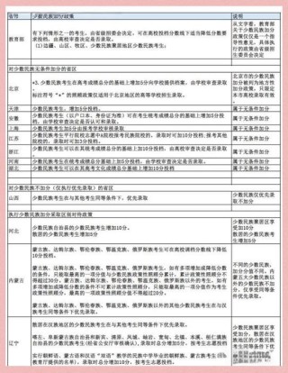 2026新疆高考加分政策有哪些？少数民族加多少