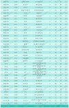 2026成都医学院各专业在湖北招生人数、录取分数线（附：招生计划表）