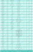 2026成都医学院各专业在湖北招生人数、录取分数线（附：招生计划表）
