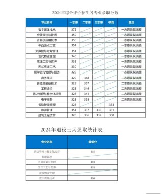 青岛酒店管理职业技术学院2025年在湖南录取分数线是多少（2025~2023近三年分数位次）