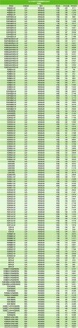 天津传媒学院录取分数线2025是多少分「在各省录取最低分」