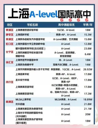 上海农林职业技术学院学费多少钱一年2026（2025收费标准）