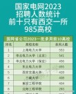 甘肃农业大学电气工程及其自动化专业好不好？排名怎么样