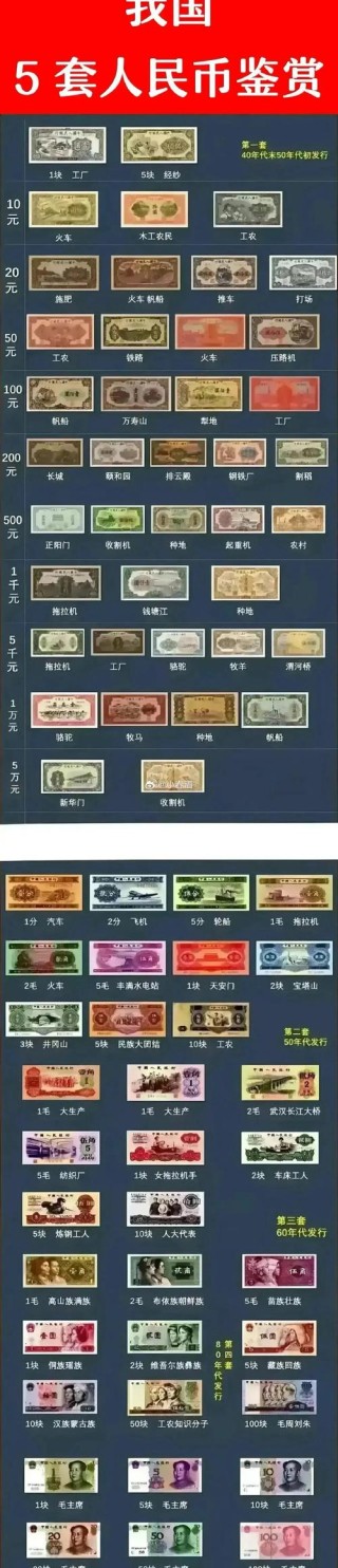 人民币是这样组成的