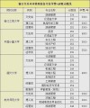 浙江农林大学在黑龙江各专业2026招生人数、录取分数线（附：招生计划表）