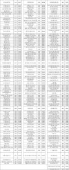 常州工业职业技术学院在四川录取分数线2025年是多少（2025~2023近三年分数位次）