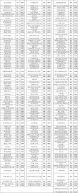 常州工业职业技术学院在四川录取分数线2025年是多少（2025~2023近三年分数位次）