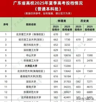 广东历史类515分能上什么好大学2025（附排名）
