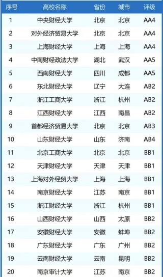 广东财经大学专业排名（王牌优势专业排行榜）
