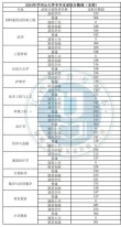 2026哈尔滨信息工程学院在江西各专业招生人数、录取分数线（附：招生计划表）