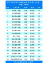 435分能上什么大学（有哪些可以报考的好院校）