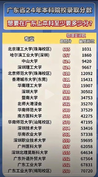 广东物理类345分能上什么学校2025（好大学有哪些）