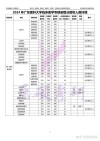 广东食品卫生与营养学专业大学排名及分数线（一览表）