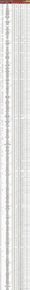 广东高考排名164000-165000位次能上什么大学（2026物理类）
