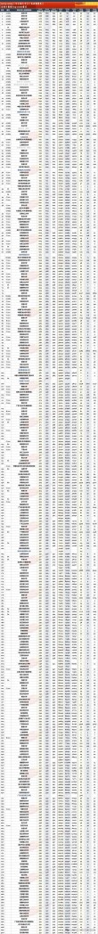 广东高考排名164000-165000位次能上什么大学（2026物理类）