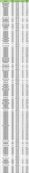 2026江西考上温州职业技术学院要多少分（附2022-2025录取分数线）